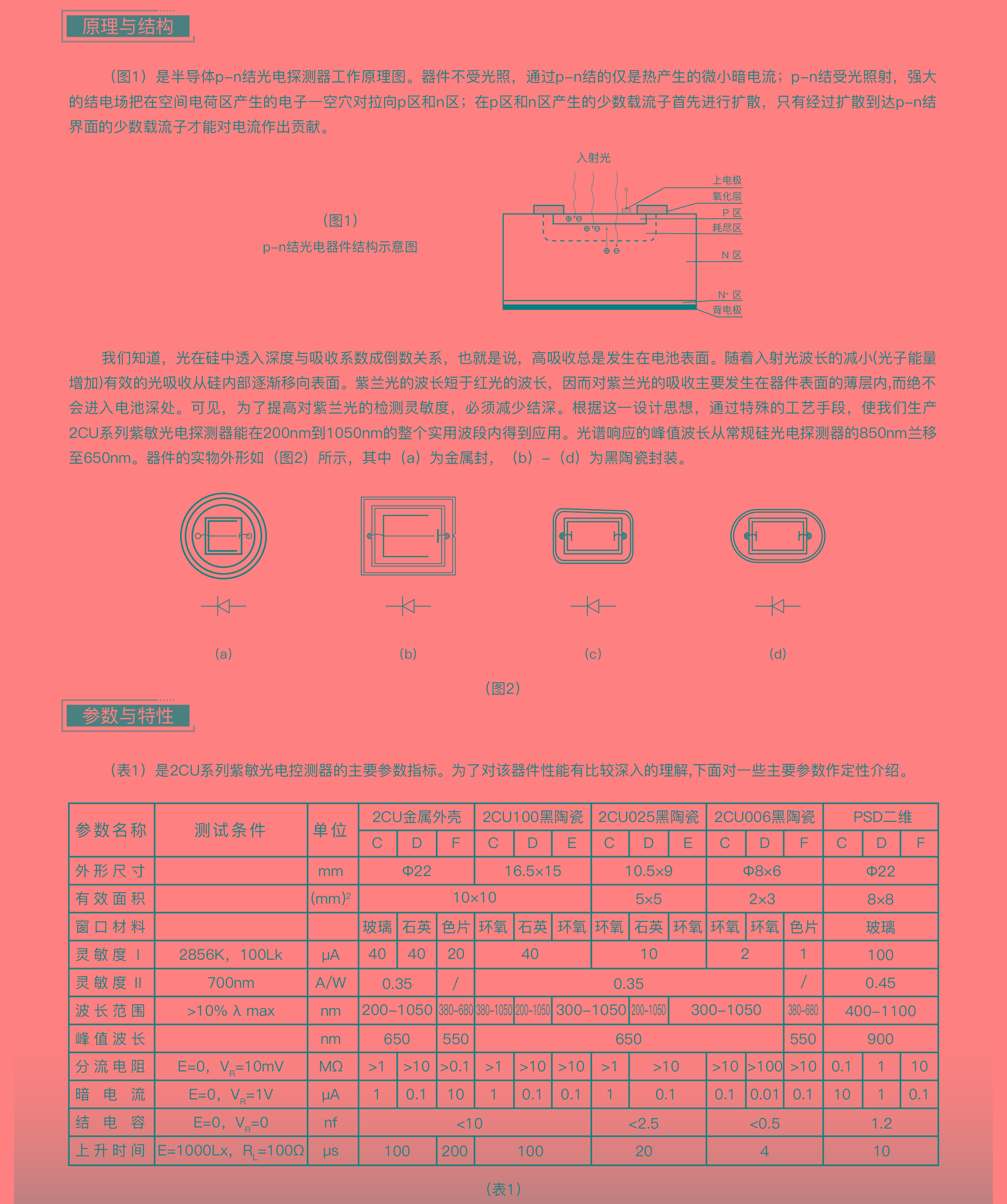 ?數(shù)顯電壓表,數(shù)顯電流表,電壓表,電流表,電力儀器