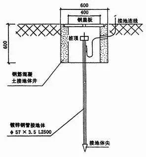 ?數顯電壓表,數顯電流表,電壓表,電流表,電力儀器